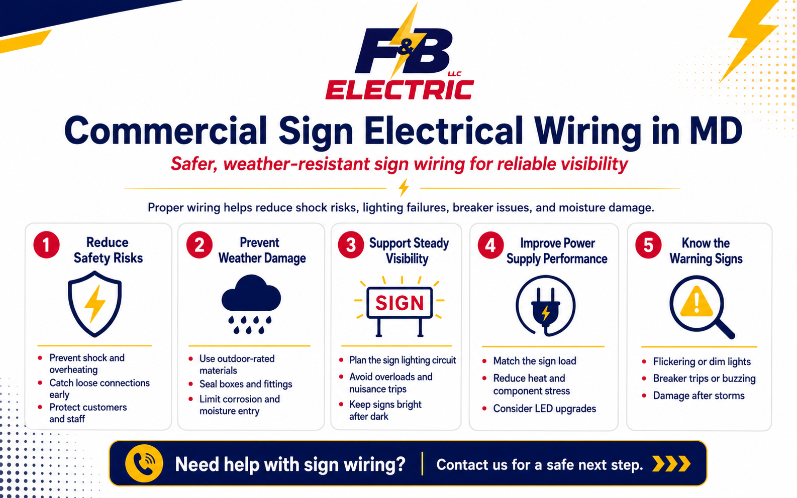 Service-style infographic about commercial sign electrical wiring in MD with five safety and performance steps